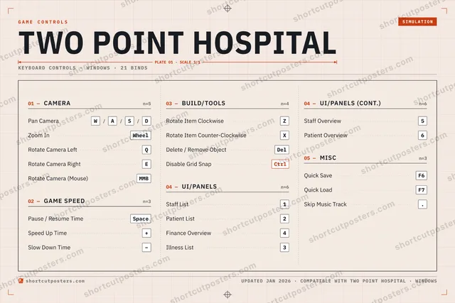 Two Point Hospital controls poster preview