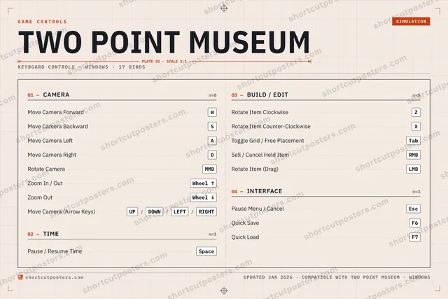 Two Point Museum controls poster preview