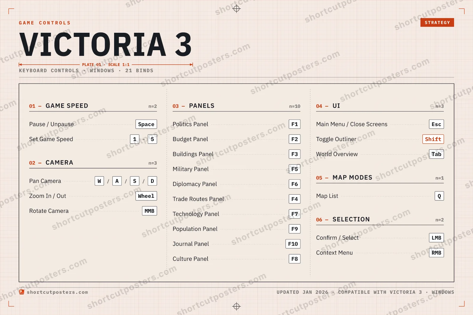 Victoria 3 controls poster preview