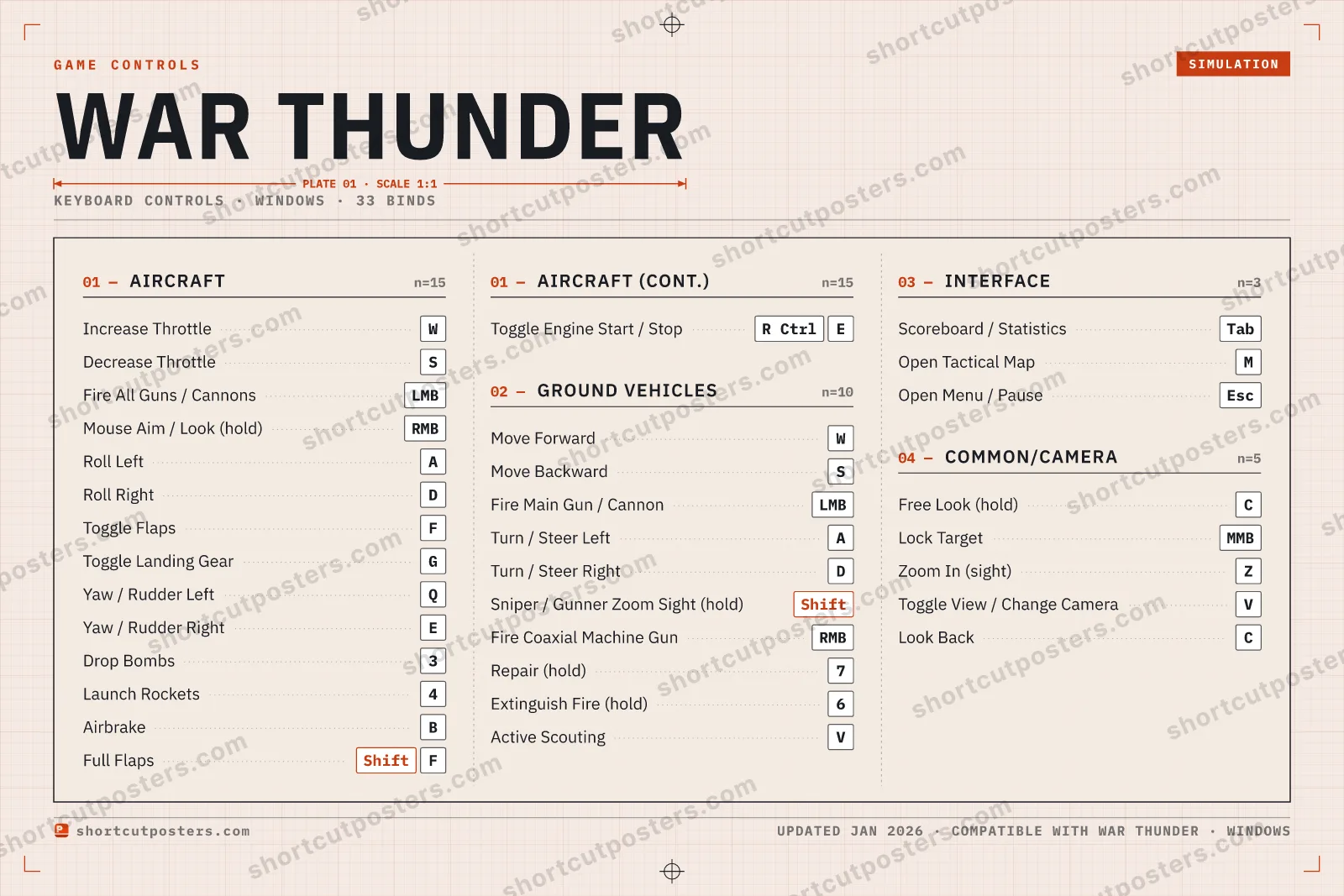 War Thunder controls poster preview