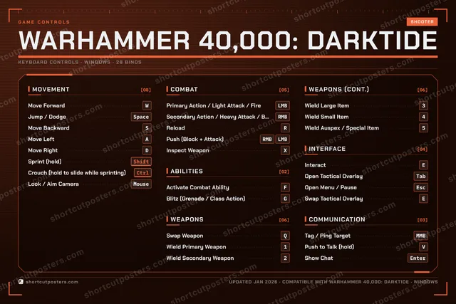 Warhammer 40,000: Darktide controls poster preview