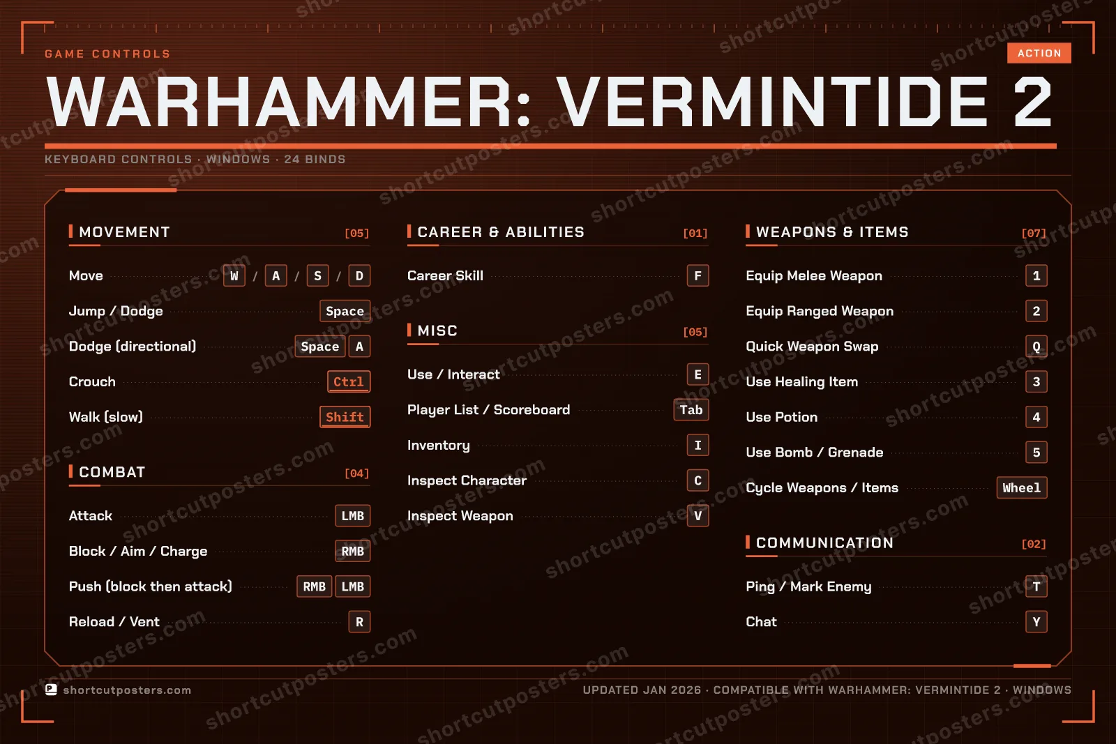 Warhammer: Vermintide 2 controls poster preview