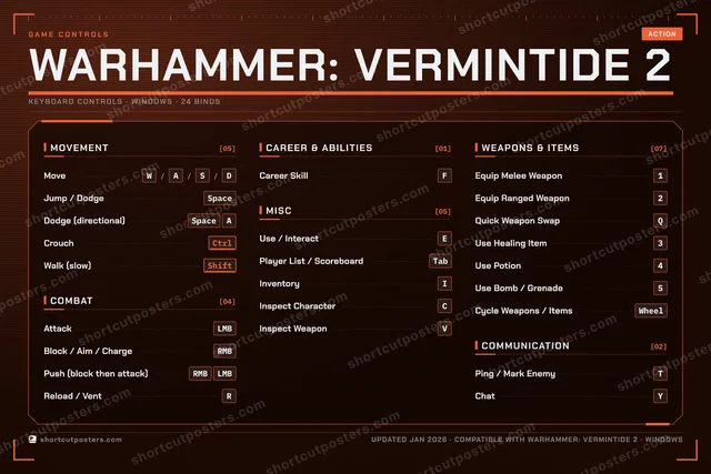 Warhammer: Vermintide 2 controls poster preview