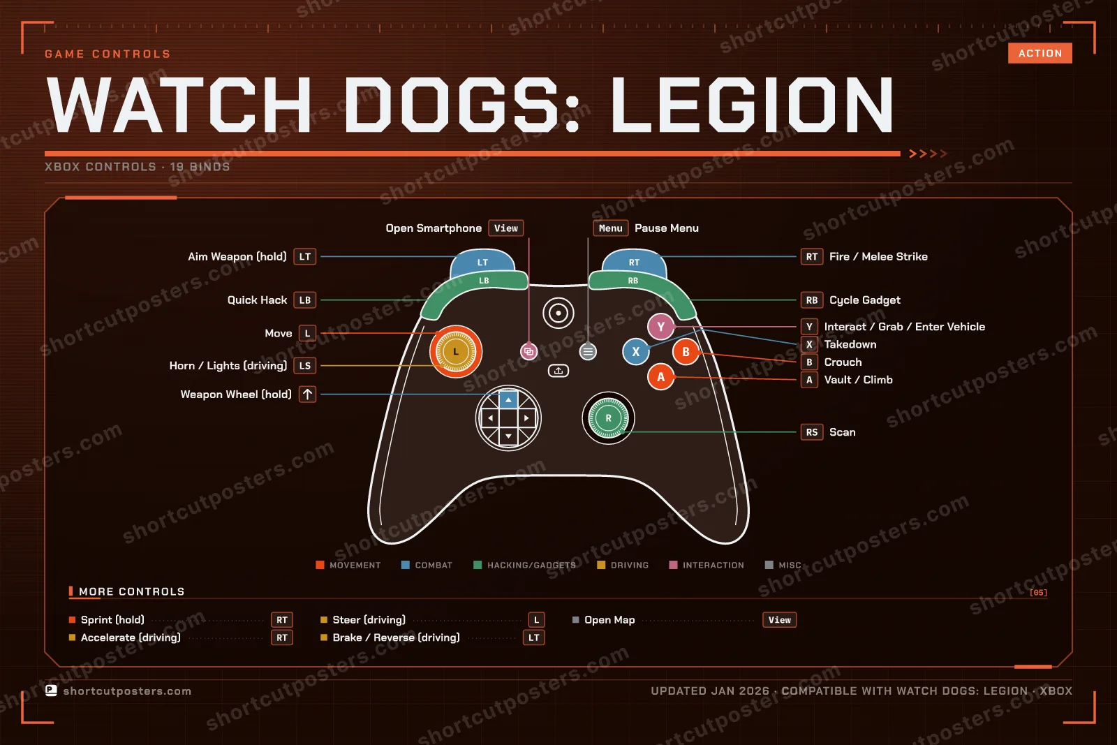 Watch Dogs: Legion controller poster preview