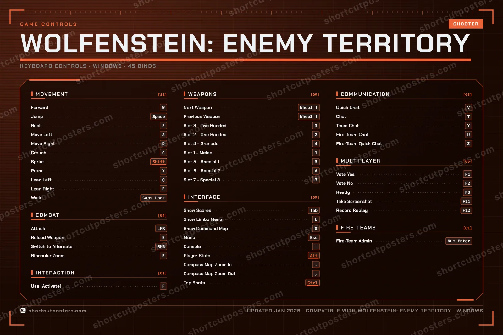 Wolfenstein: Enemy Territory controls poster preview