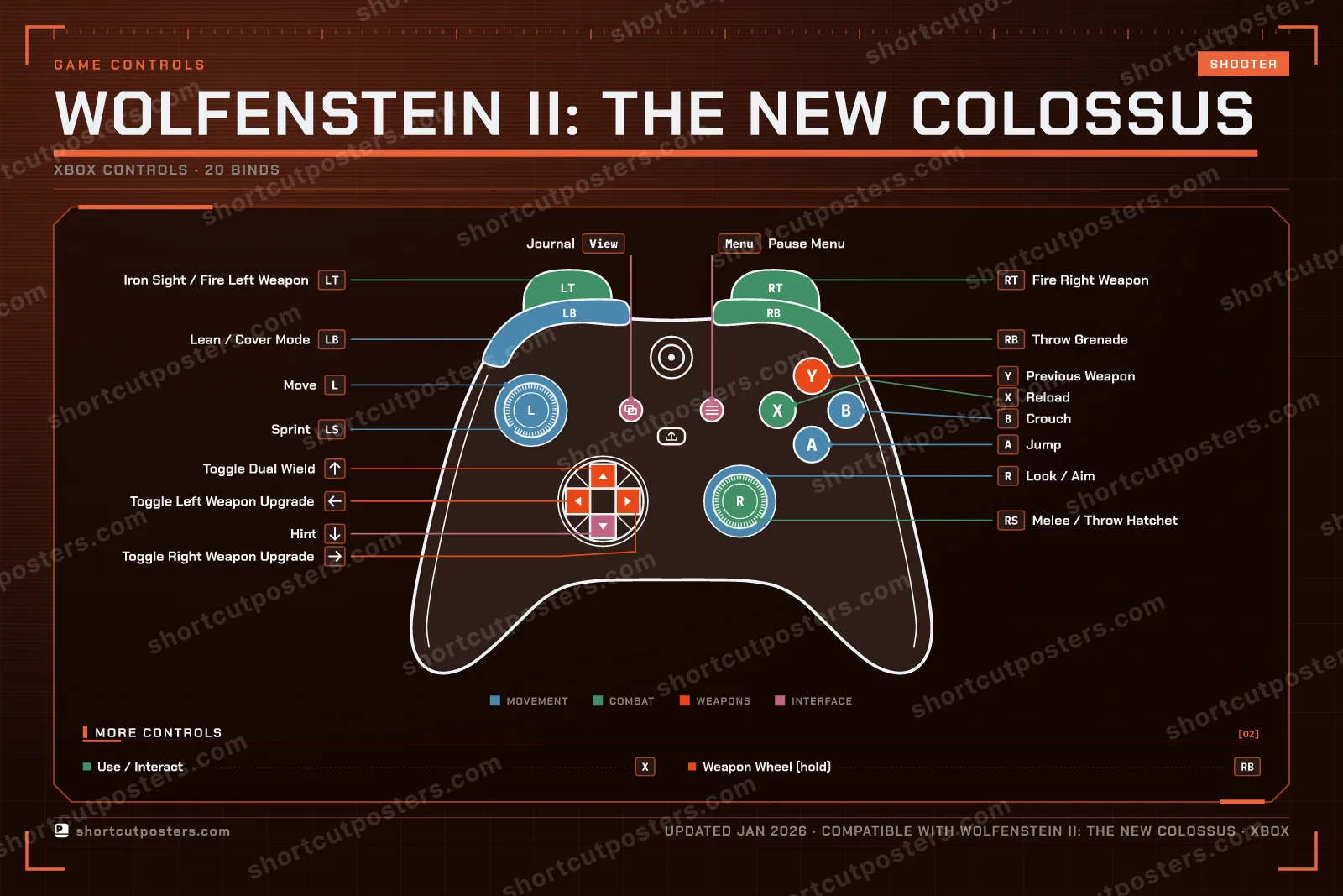 Wolfenstein II: The New Colossus controller poster preview