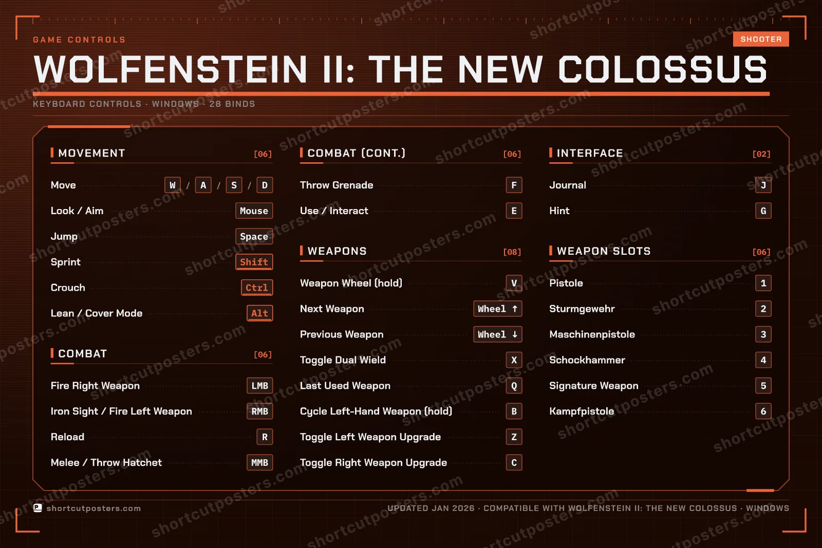 Wolfenstein II: The New Colossus controls poster preview
