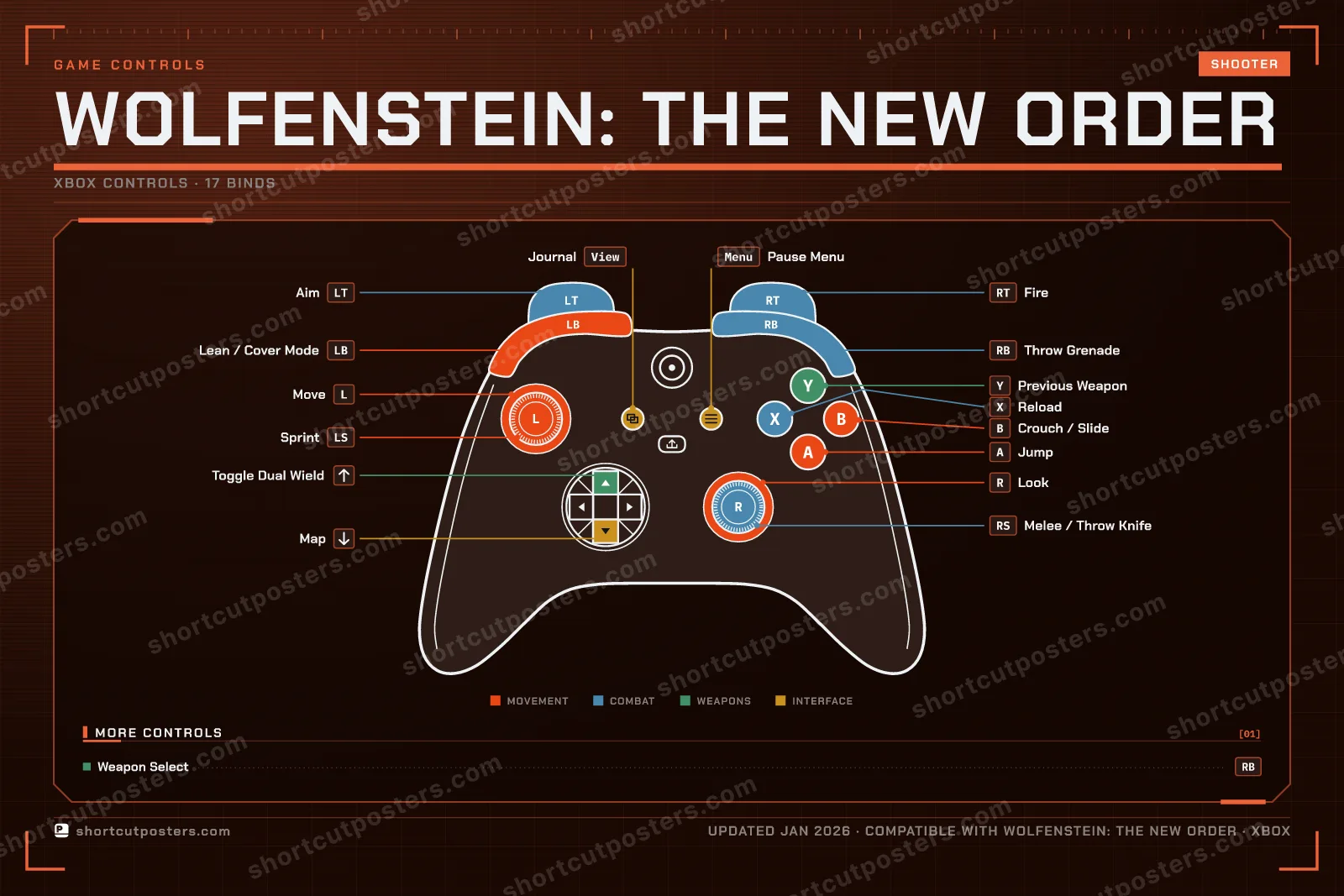 Wolfenstein: The New Order controller poster preview