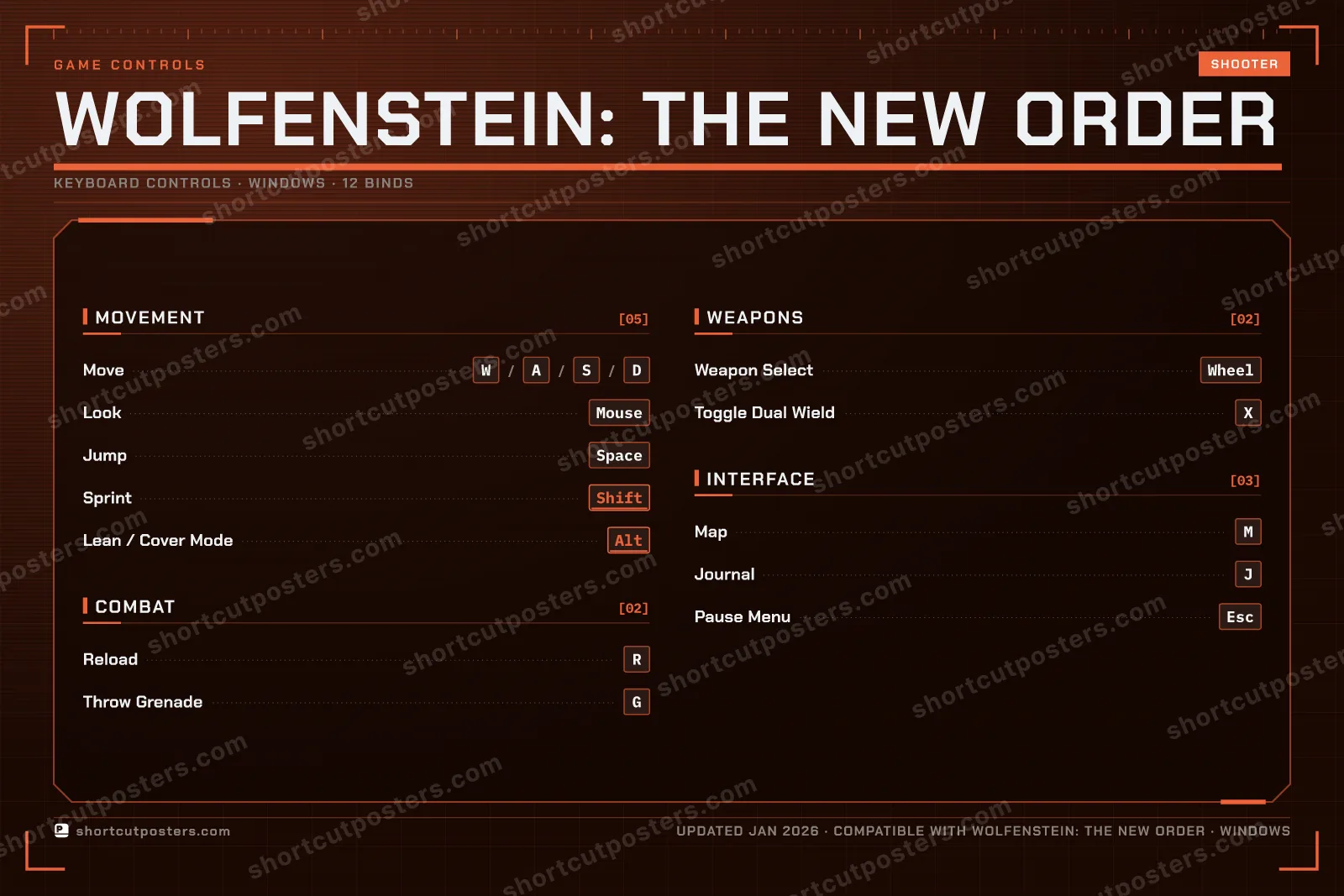 Wolfenstein: The New Order controls poster preview