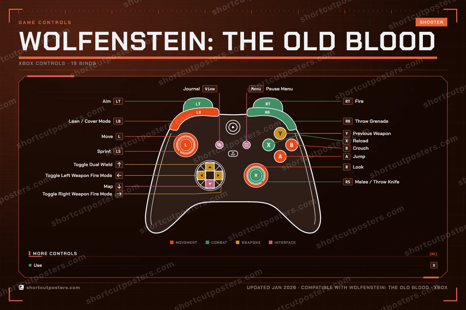 Wolfenstein: The Old Blood controller poster preview
