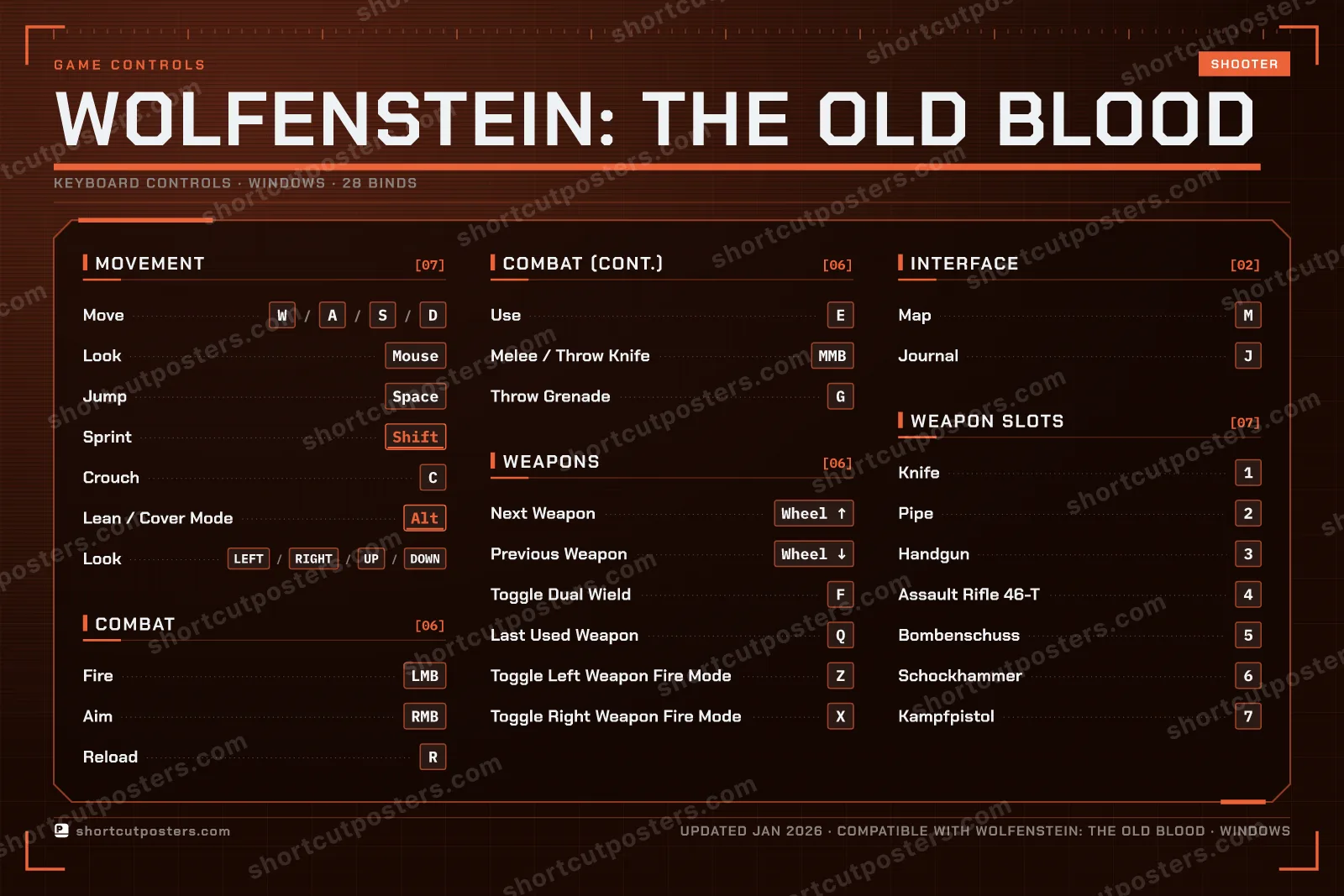 Wolfenstein: The Old Blood controls poster preview