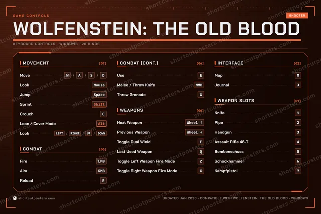 Wolfenstein: The Old Blood controls poster preview