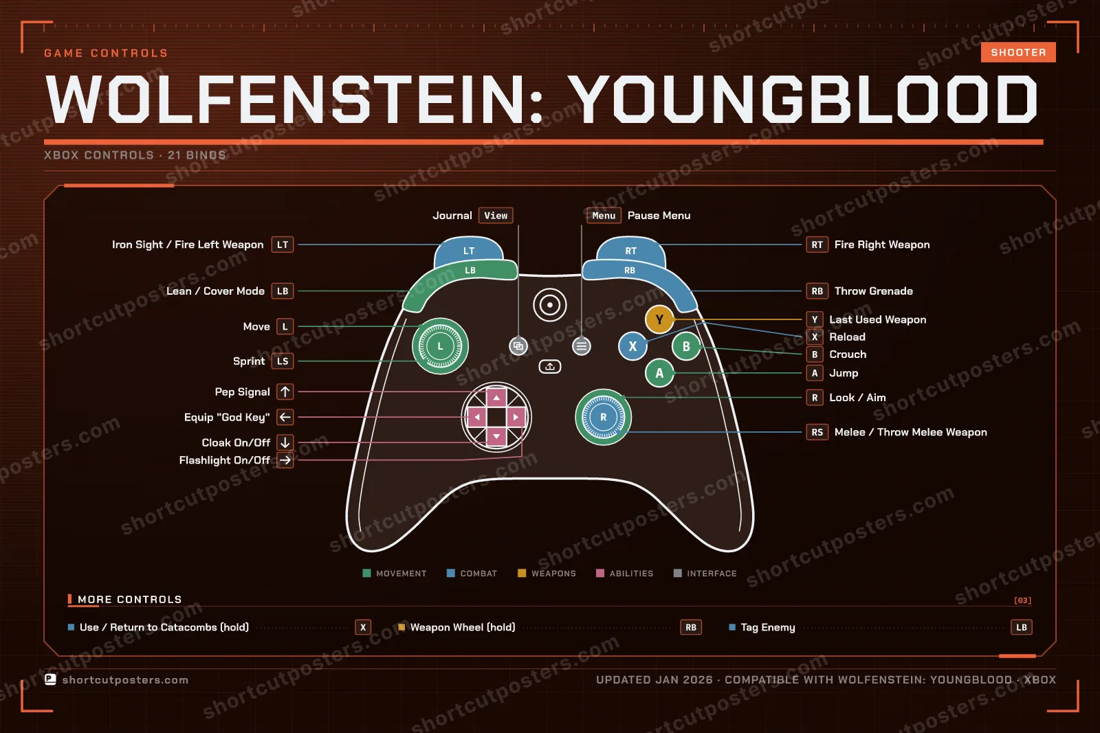 Wolfenstein: Youngblood controller poster preview