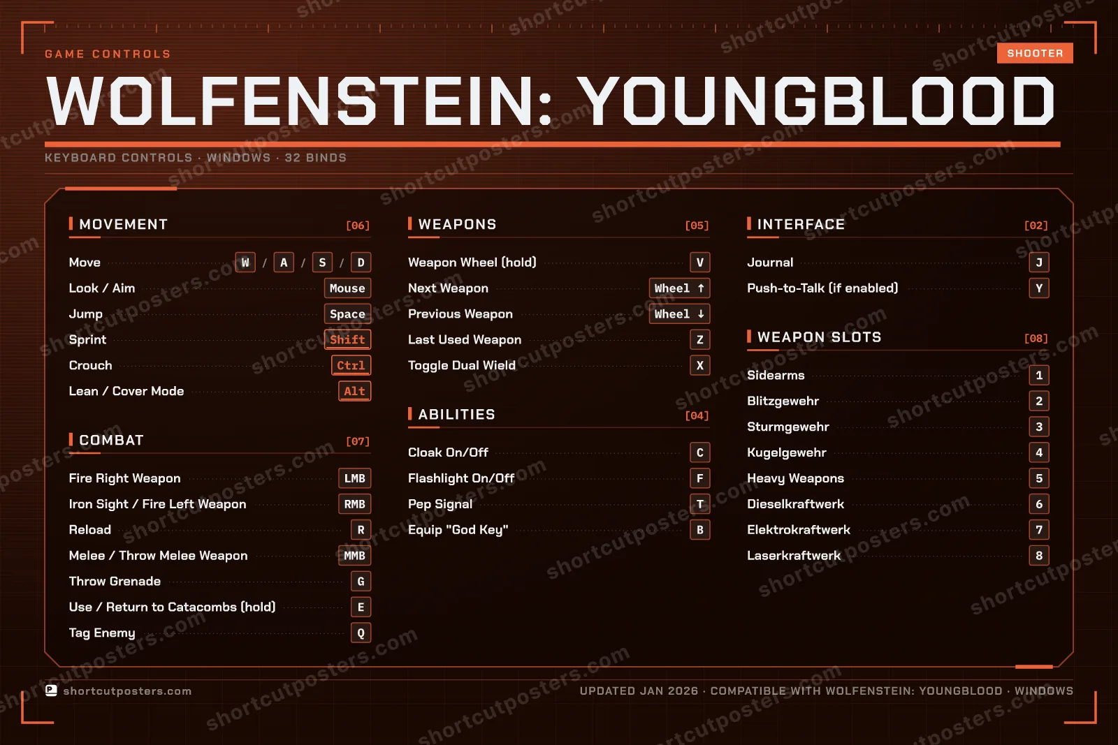 Wolfenstein: Youngblood controls poster preview