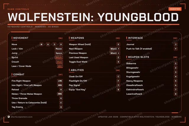 Wolfenstein: Youngblood controls poster preview