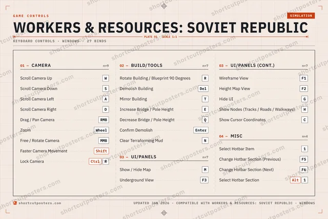 Workers & Resources: Soviet Republic controls poster preview