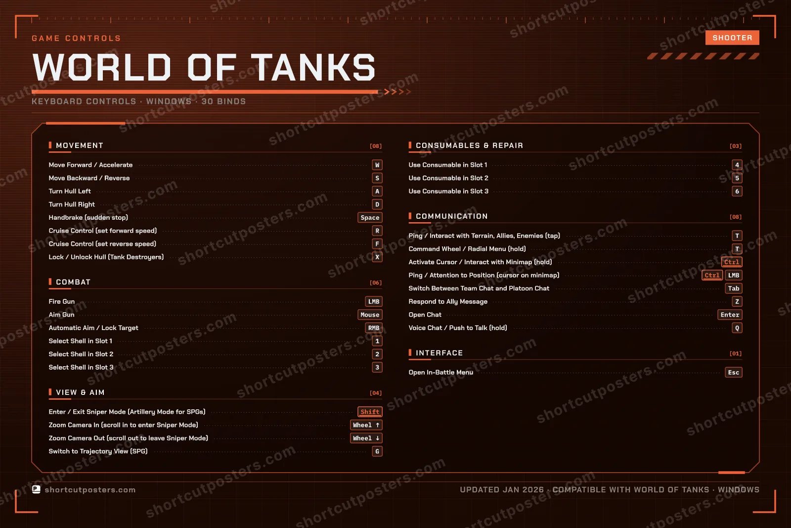 World of Tanks controls poster preview