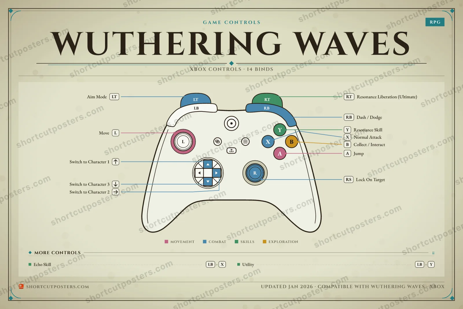 Wuthering Waves controller poster preview
