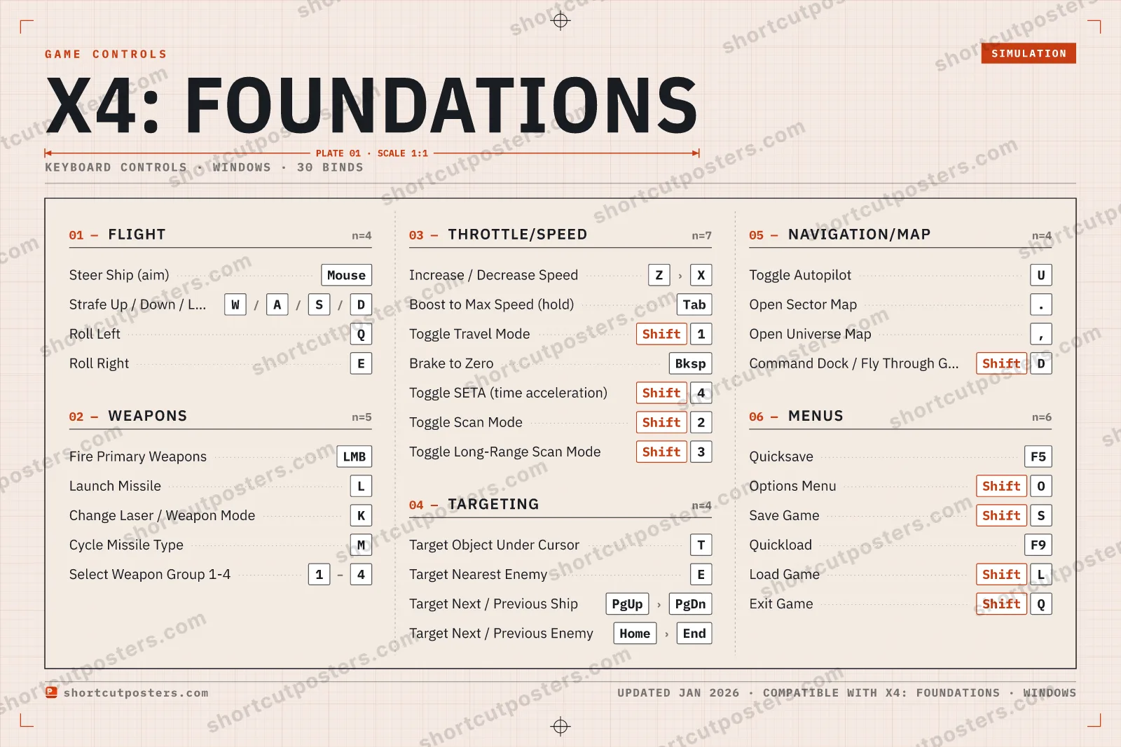 X4: Foundations controls poster preview