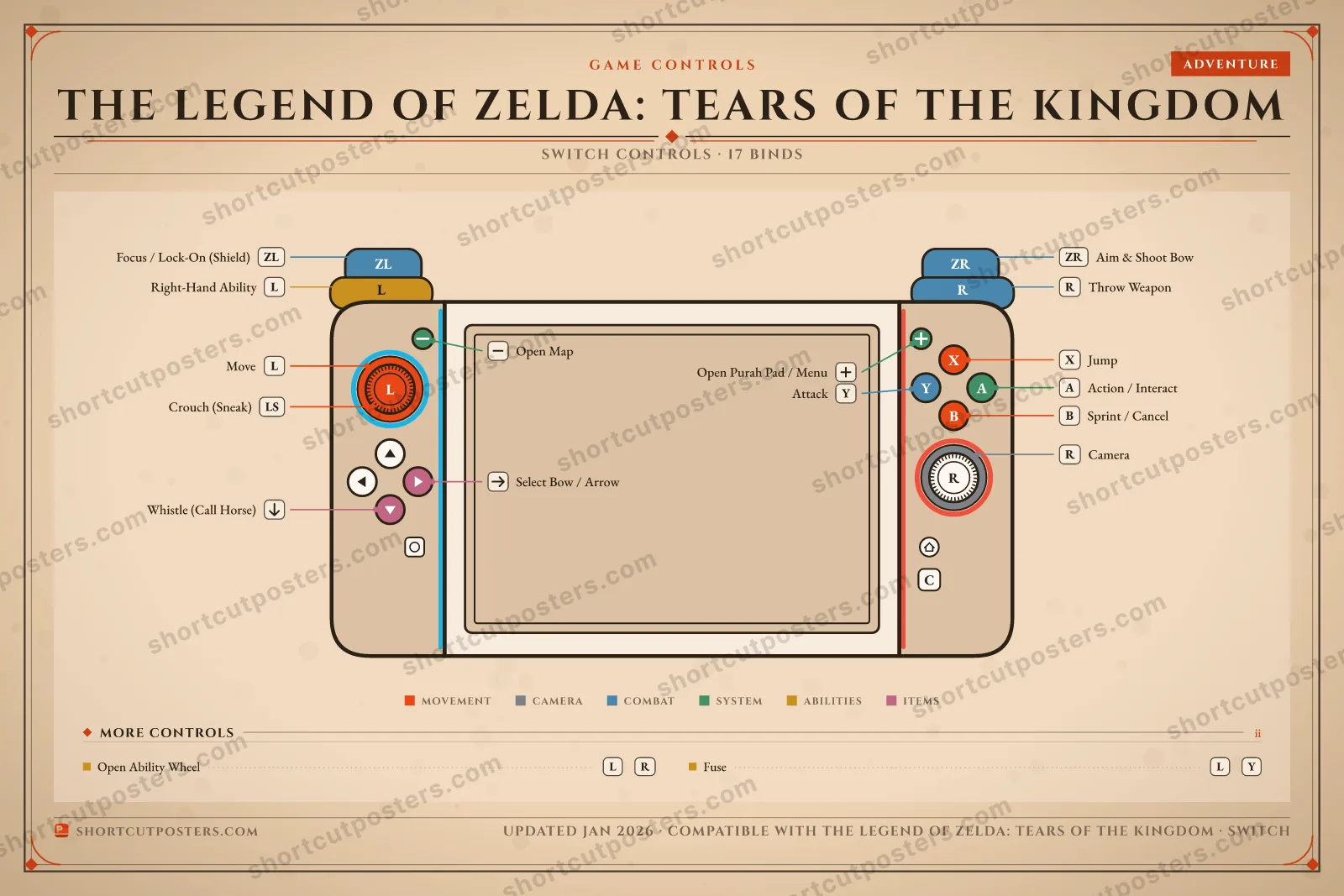 The Legend of Zelda: Tears of the Kingdom controller poster preview