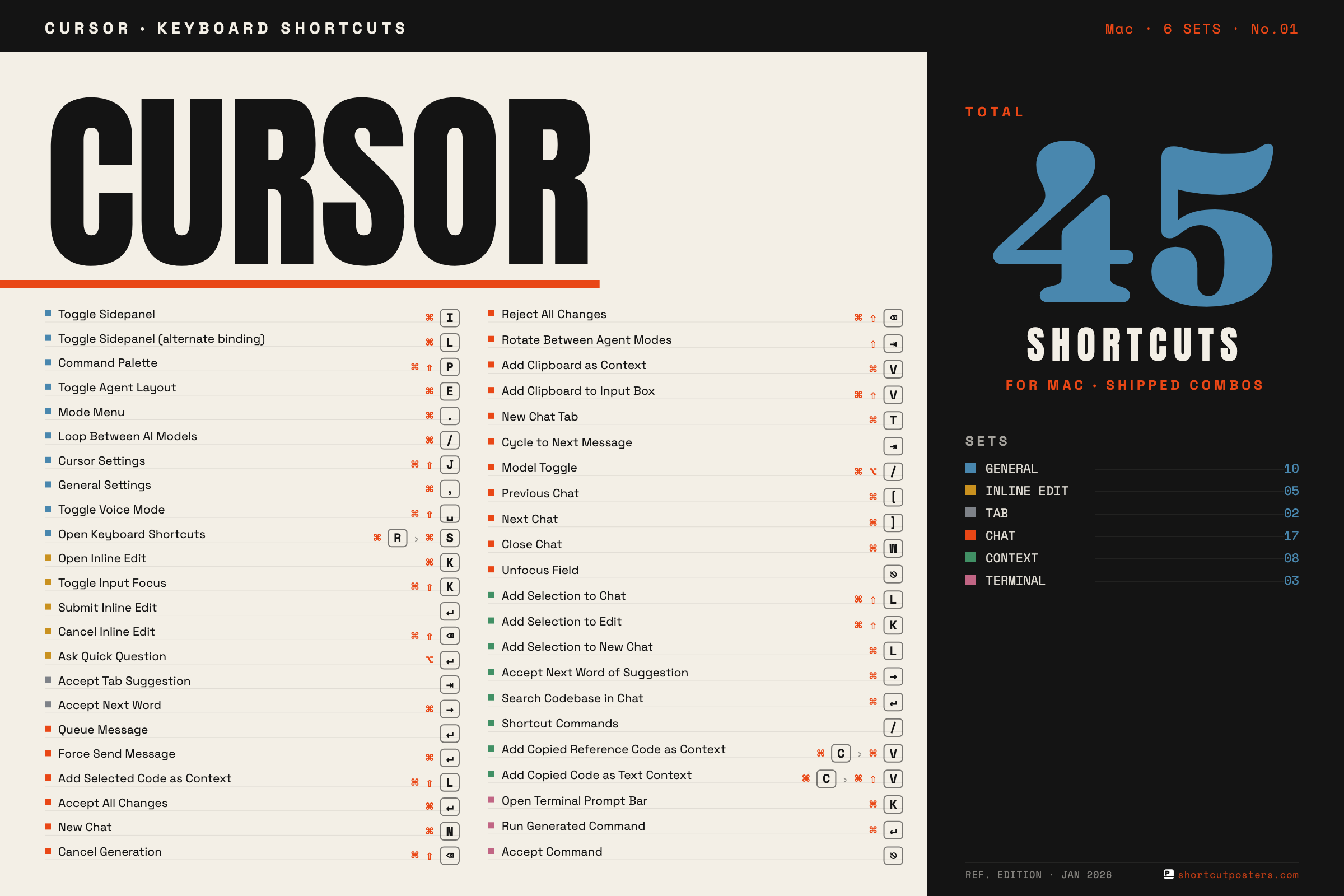 Cursor keyboard shortcuts poster, editorial style