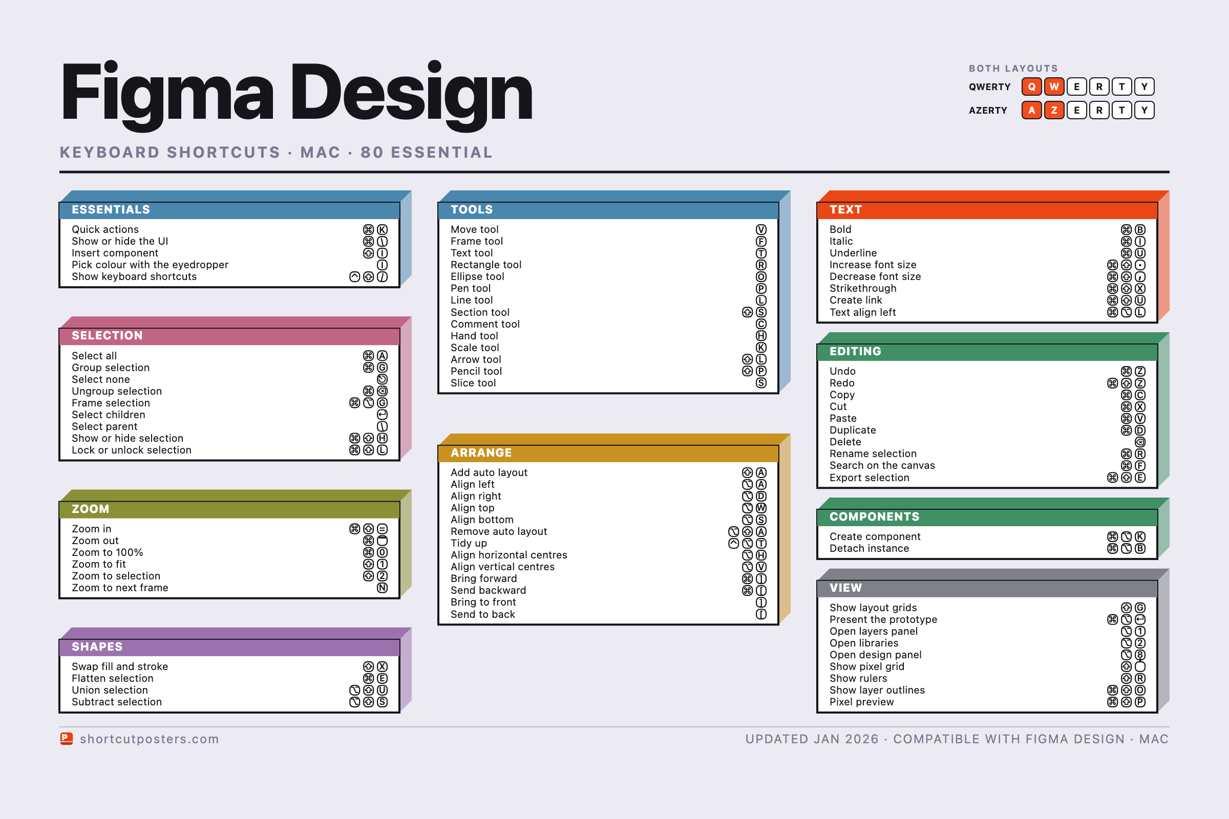Figma Design keyboard shortcuts poster, isometric style
